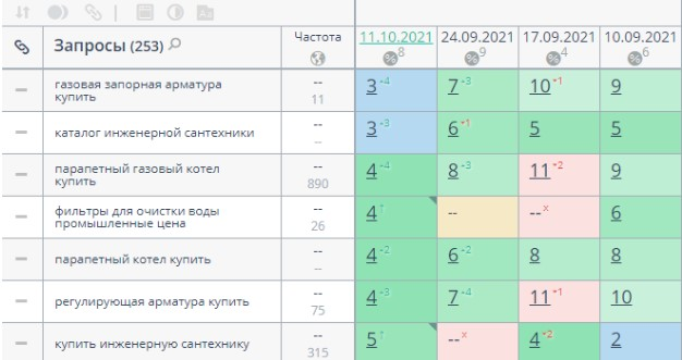 case